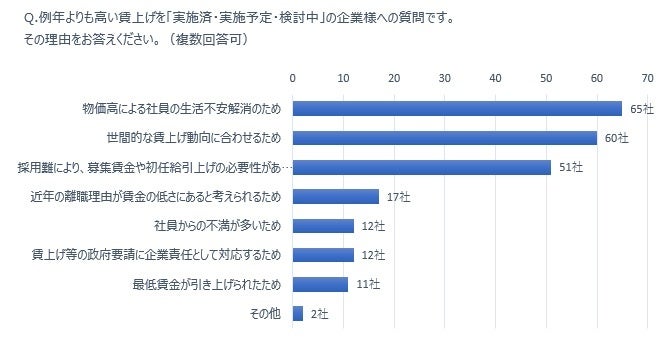 y2024NグAP[gzocҁElS302񓚁@N荂グ{\薔͎{̊Ƃ28.8%