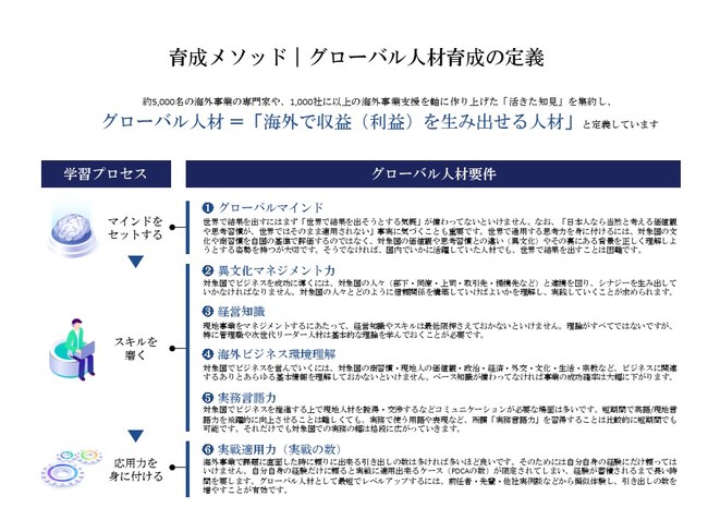 yO[olވ琬^ezut50˔j`INSIGHT ACADEMY`sgCA{It