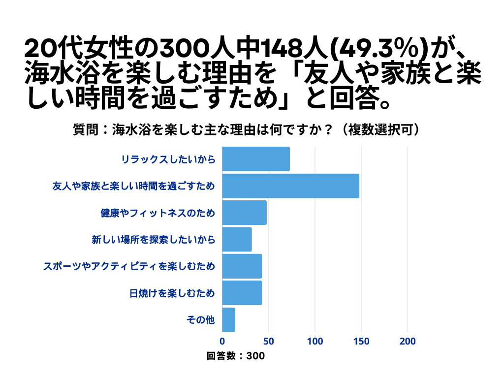 20㏗300l112l(37.3%)A Cɂāu֐SvƉ񓚁yCɊւAP[gz