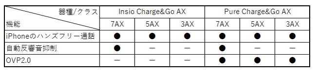 VOjA⒮AlCInsio Charge&Go AXۓIɌЂfUC܁AuiFfUCA[hv