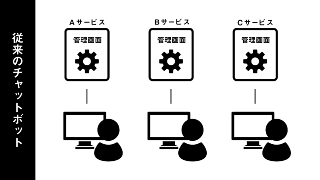 uKARAKURI chatbotvASaaS@\IebN^b`̑Ή͈͂gA[U[̗֐ɍv