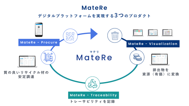 株式会社digglue、資源循環DXプラットフォーム第1弾となる製造業向けSaaS「MateRe-Visualization」をリリース