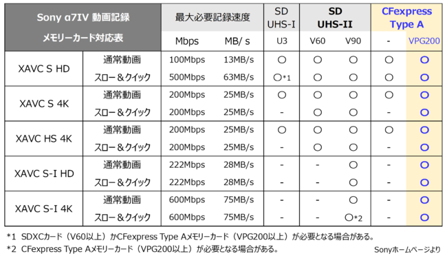 Sony 7IVJnɍ킹 1216 CFexpress Type A COBALT 160GBJ[h10%OFFN[|Z[{