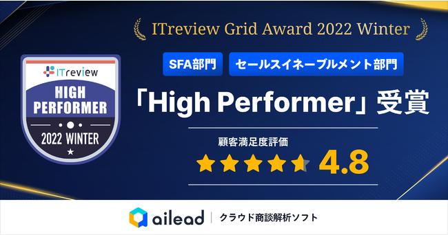 NEhk̓\tguaileadvAITreview Grid Award 2022 WinterŁuHigh Performerv