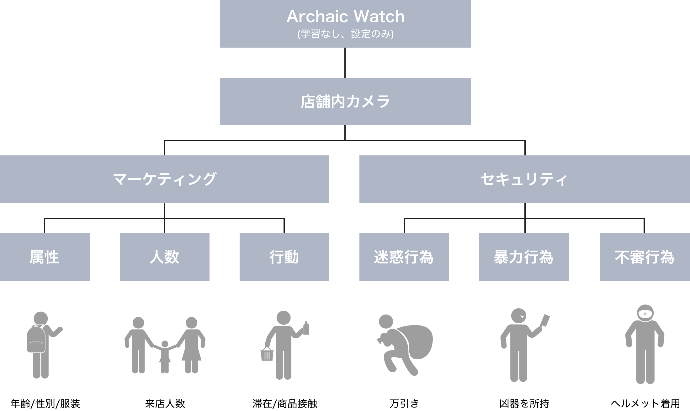 "Archaic Watch g@OwKKvƂȂAIsFVXẽT[rXJn