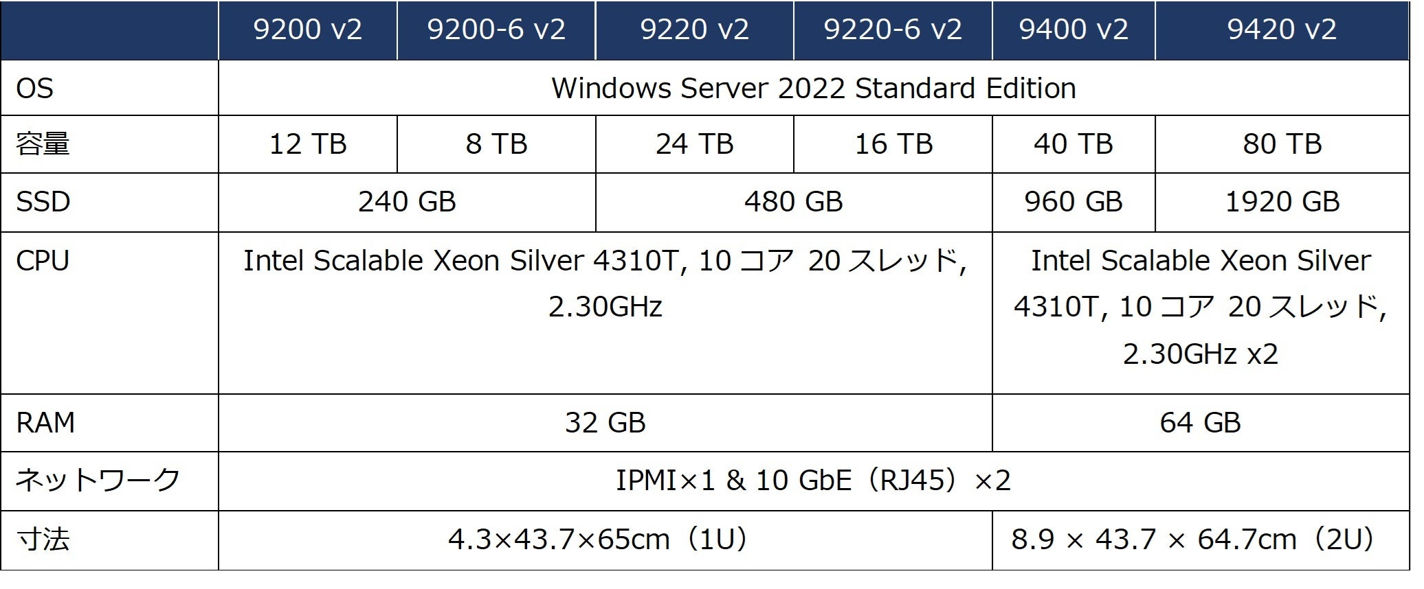 Arcserve JapanAobNAbv AvCAX̐VfuArcserve UDP 9000 v2V[Yv𔭕\