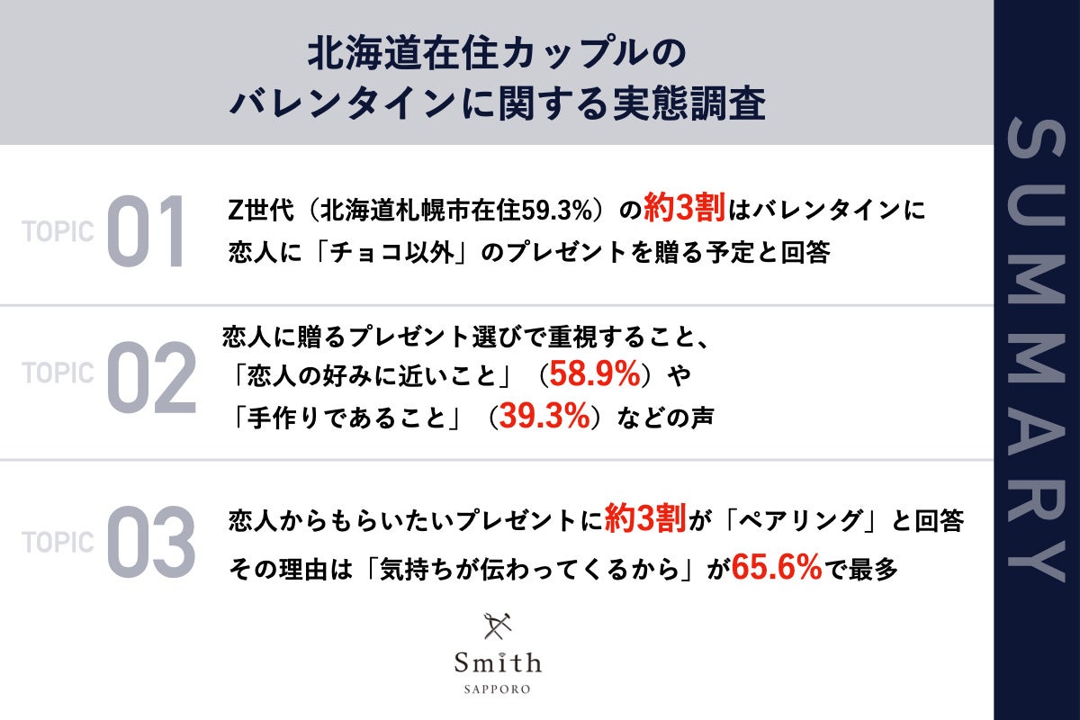 ykCݏZJbviDysݏZ59.3%jɕIz2024Ño^CA3u`R[gȊÕv[gvn\IuyAOvuRXpivlČʂ