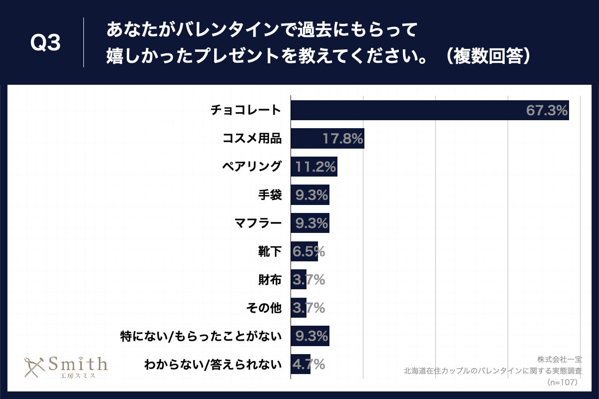 ykCݏZJbviDysݏZ59.3%jɕIz2024Ño^CA3u`R[gȊÕv[gvn\IuyAOvuRXpivlČʂ