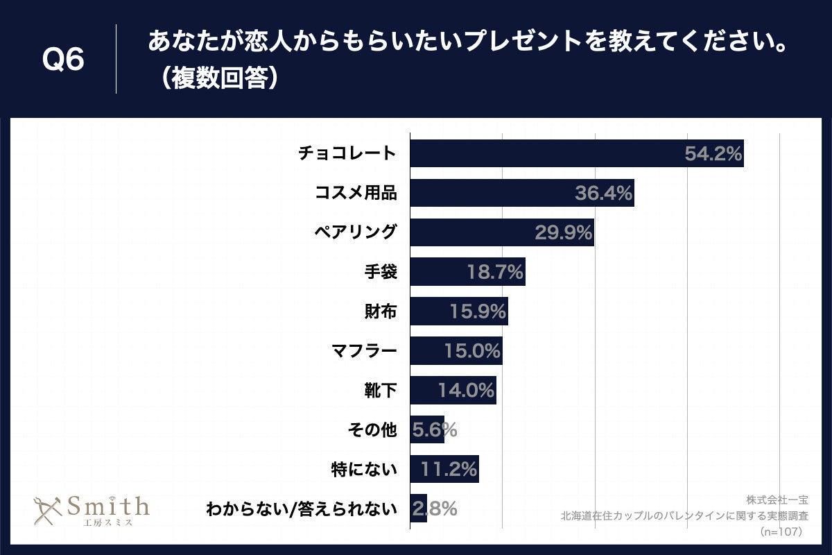 ykCݏZJbviDysݏZ59.3%jɕIz2024Ño^CA3u`R[gȊÕv[gvn\IuyAOvuRXpivlČʂ