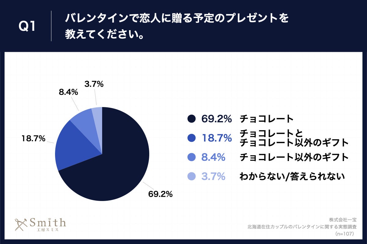 ykCݏZJbviDysݏZ59.3%jɕIz2024Ño^CA3u`R[gȊÕv[gvn\IuyAOvuRXpivlČʂ