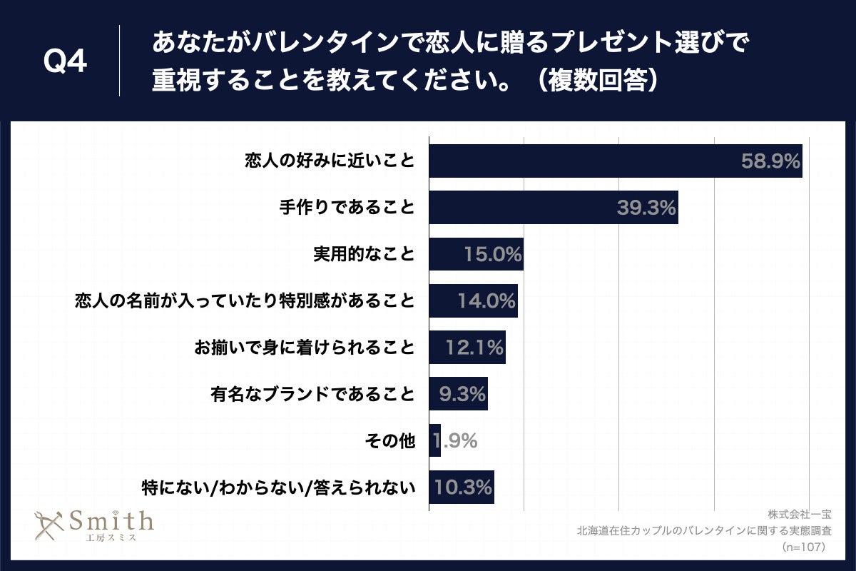 ykCݏZJbviDysݏZ59.3%jɕIz2024Ño^CA3u`R[gȊÕv[gvn\IuyAOvuRXpivlČʂ