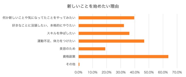 VNxEVɐVȎKn߂l56%Bui擾EƂɊpvXAdɐXLAbvɌqwт̓ICuɁBp3,000`5,000~^ő