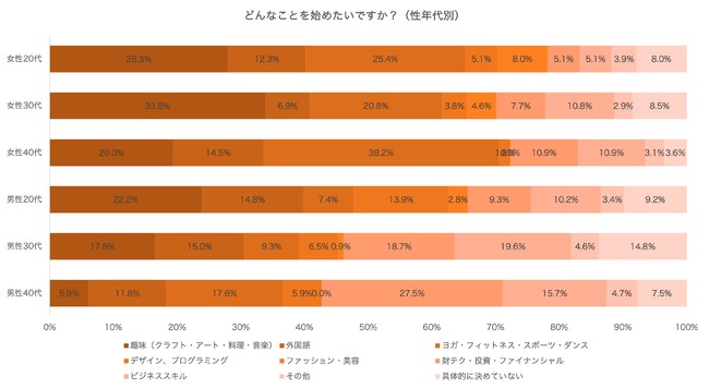 VNxEVɐVȎKn߂l56%Bui擾EƂɊpvXAdɐXLAbvɌqwт̓ICuɁBp3,000`5,000~^ő