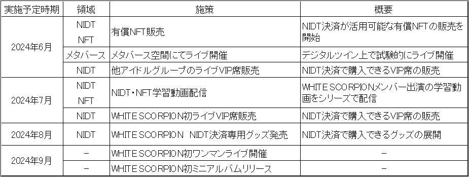 NIDTɊւ鍡̃XPW[ɂ