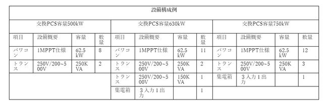 GBPAPCS{TRƂPCS񋟊Jn