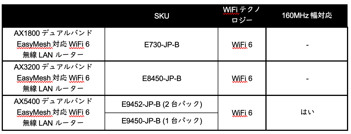 ݌Ɉ|: Linksys(NVX) AEgbgBi ΖoI WiFi 6 bVΉ[^[Xoi