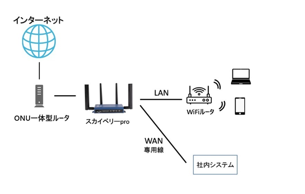 BCP΍ʐMT[rX uXJCx[pro(R)vɐV@\ǉ