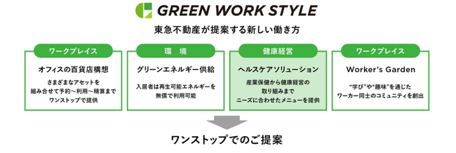 wGREEN WORK STYLE̎铭xNoc{̋̃ANVp[gi[nɂVwXPA\[V̊JɌT[rX؂Jn