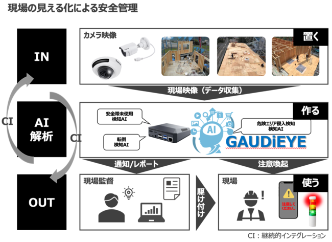 y()GAUSSzAIJGAUDi EYE 2/1()`2/3()WoW() [ggCÂm点