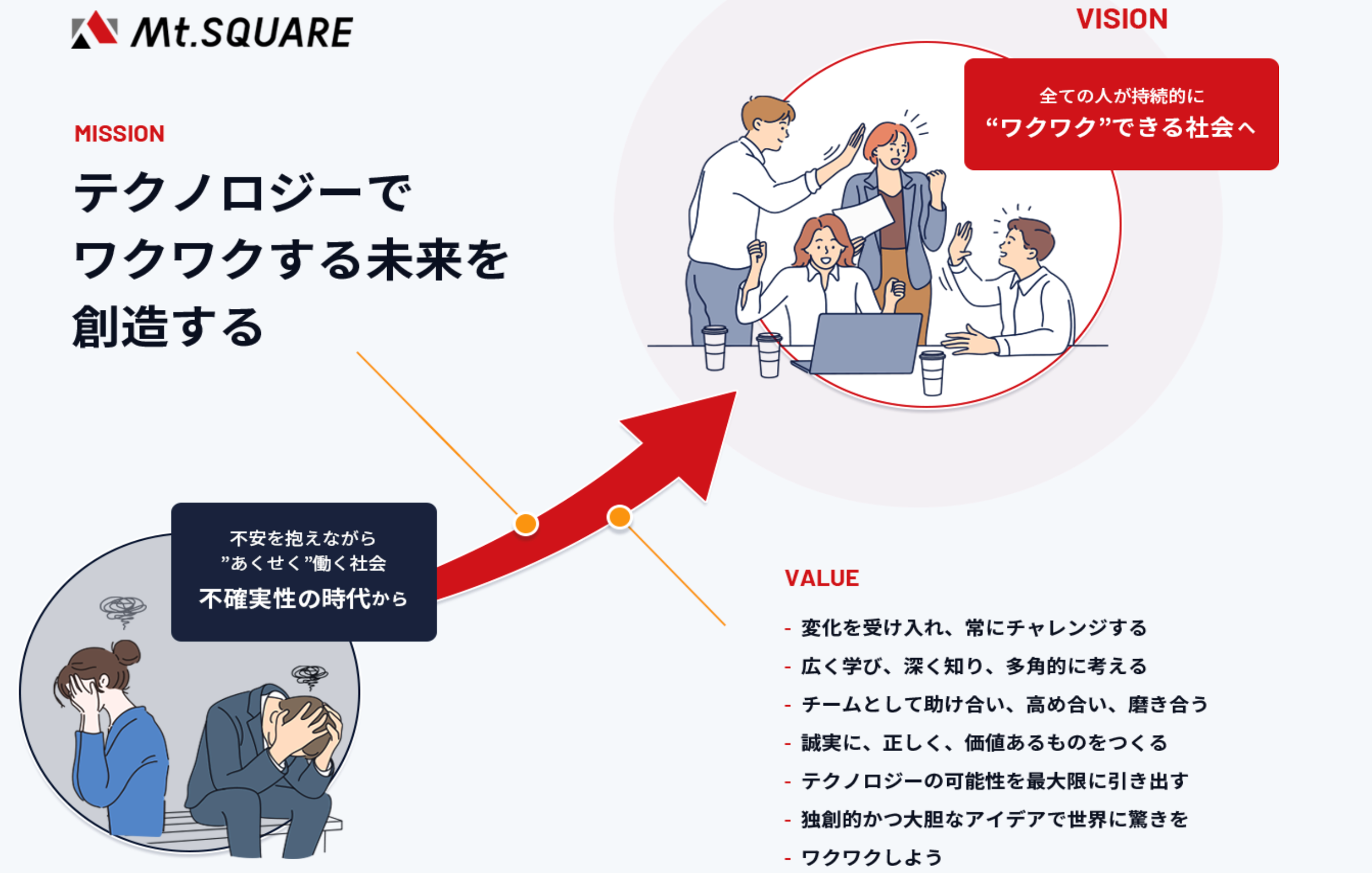 Mt.SQUAREƖPEƖc[ ABPECSaaSŃT[rX[XI@@2024N51藘p\ɁI