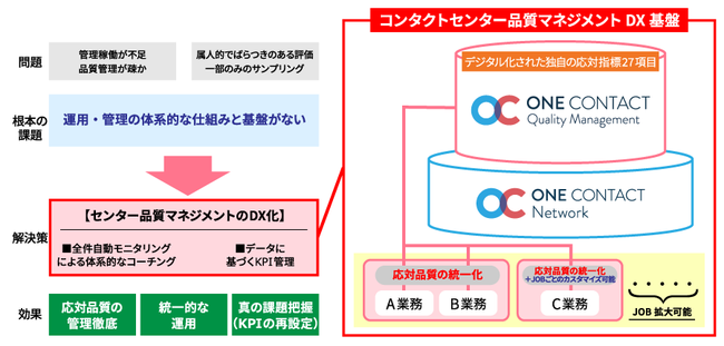 CXEX̌xiǗՁwONE CONTACT Quality ManagementxpiȃR^NgZ^[BPO̊Jnɂ