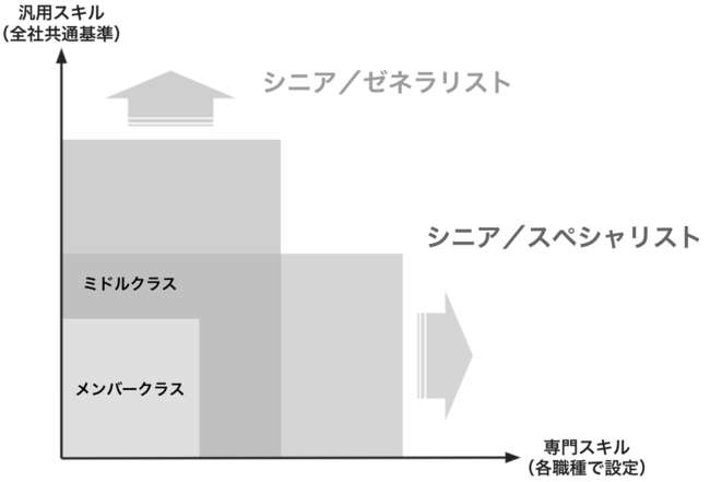 AIR DesignŃfUCDX̃KpSXAJAPAN STARTUP SELECTION 2021ŁuxXgoc`[܁v