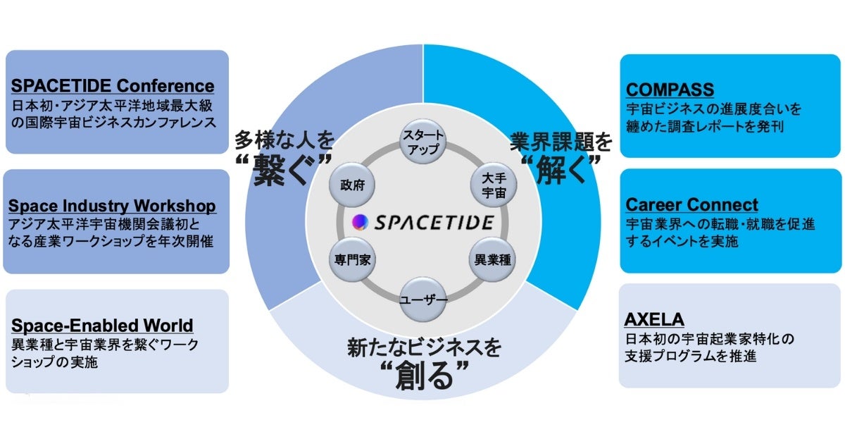 wSPACETIDE 2025xJÌb`FrWlX̐VȒn葱10N݁̕AĎ10Nց`