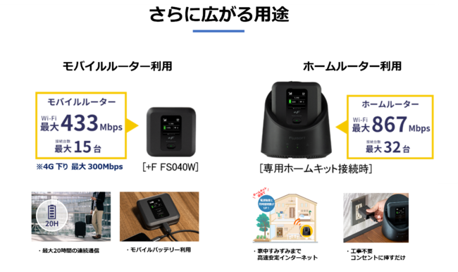 xm\tgAu+F FS040W J[EZbgv̔Jn