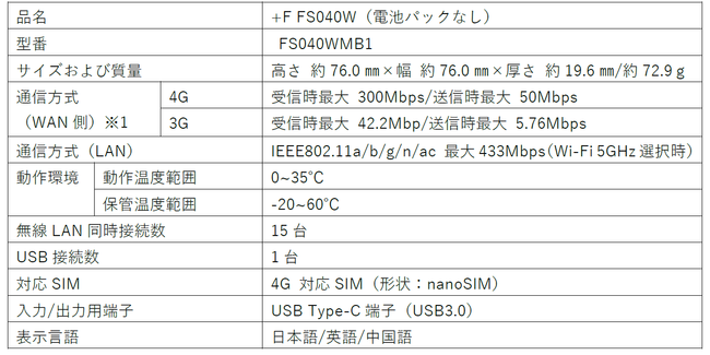 xm\tgAu+F FS040W J[EZbgv̔Jn