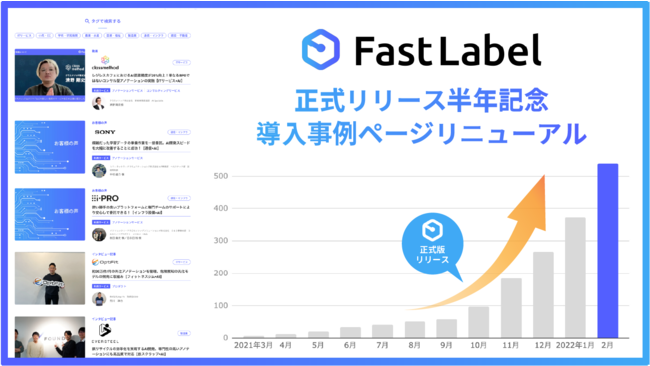 AIAme[VvbgtH[uFastLabelvA[X甼N500ȏ̗pт15Јȏ̂ql̐W߂y[WV