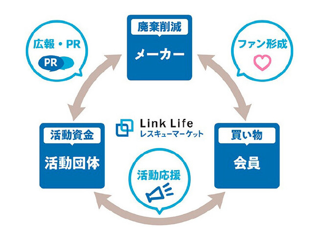 Link LifeЉv^VbsOTCgwLink Life XL[}[PbgxJ