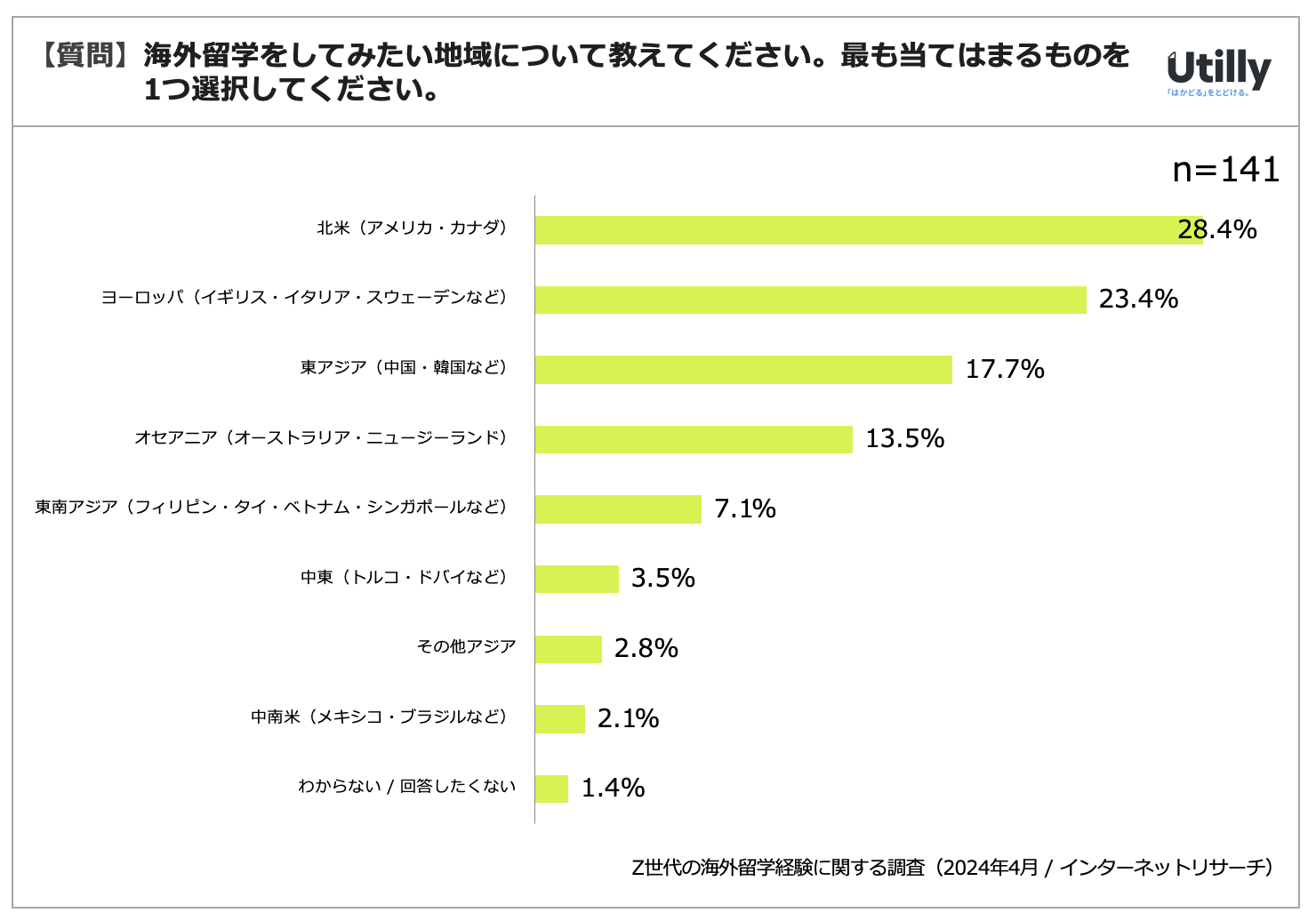 ZŊCOwol20.7% | Z̊COwoɊւ钲(2024N4)