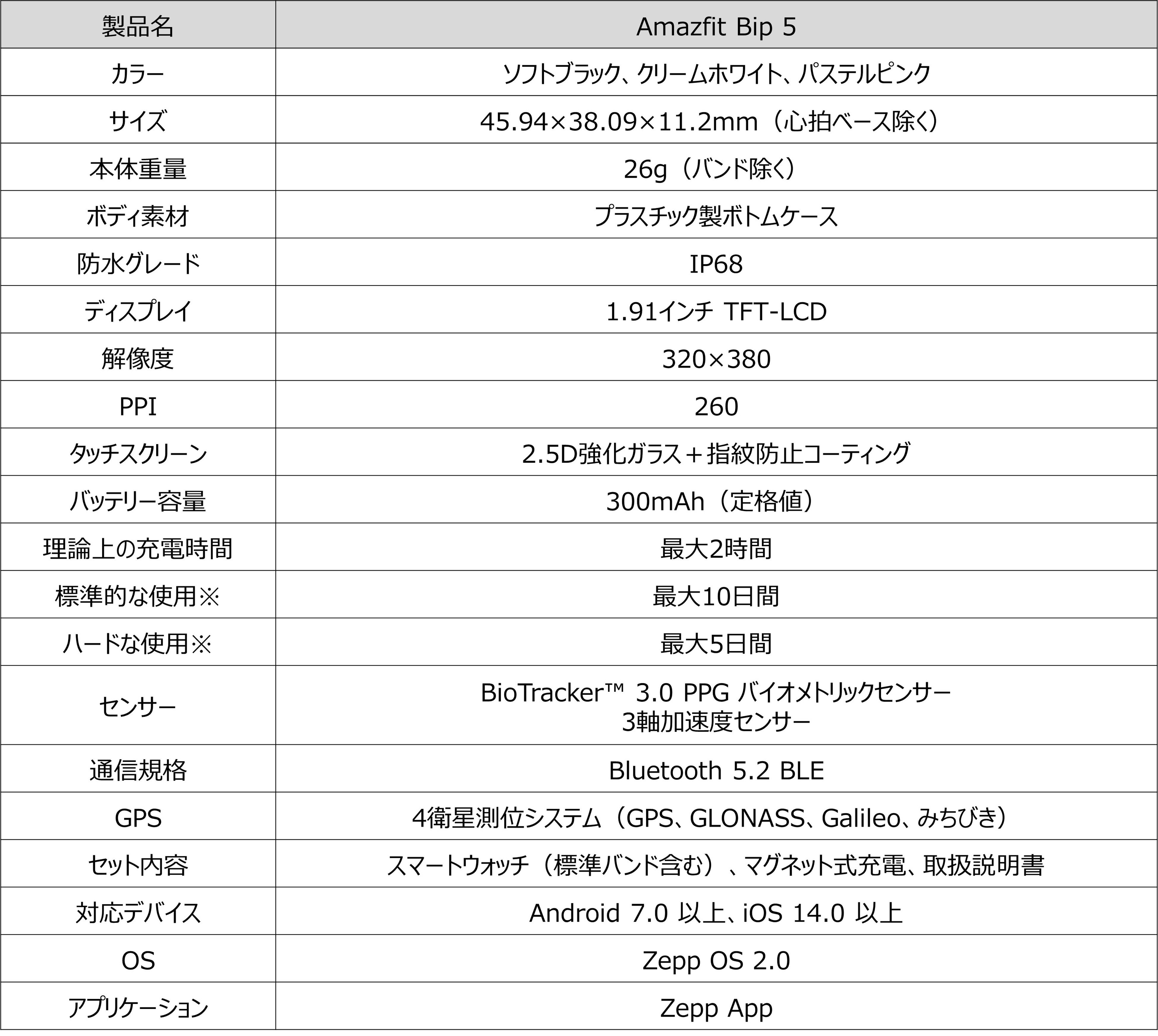 Gg[fŐV@ɂ̃RXpIBipV[YuAmazfit Bip 5v ̔Jn