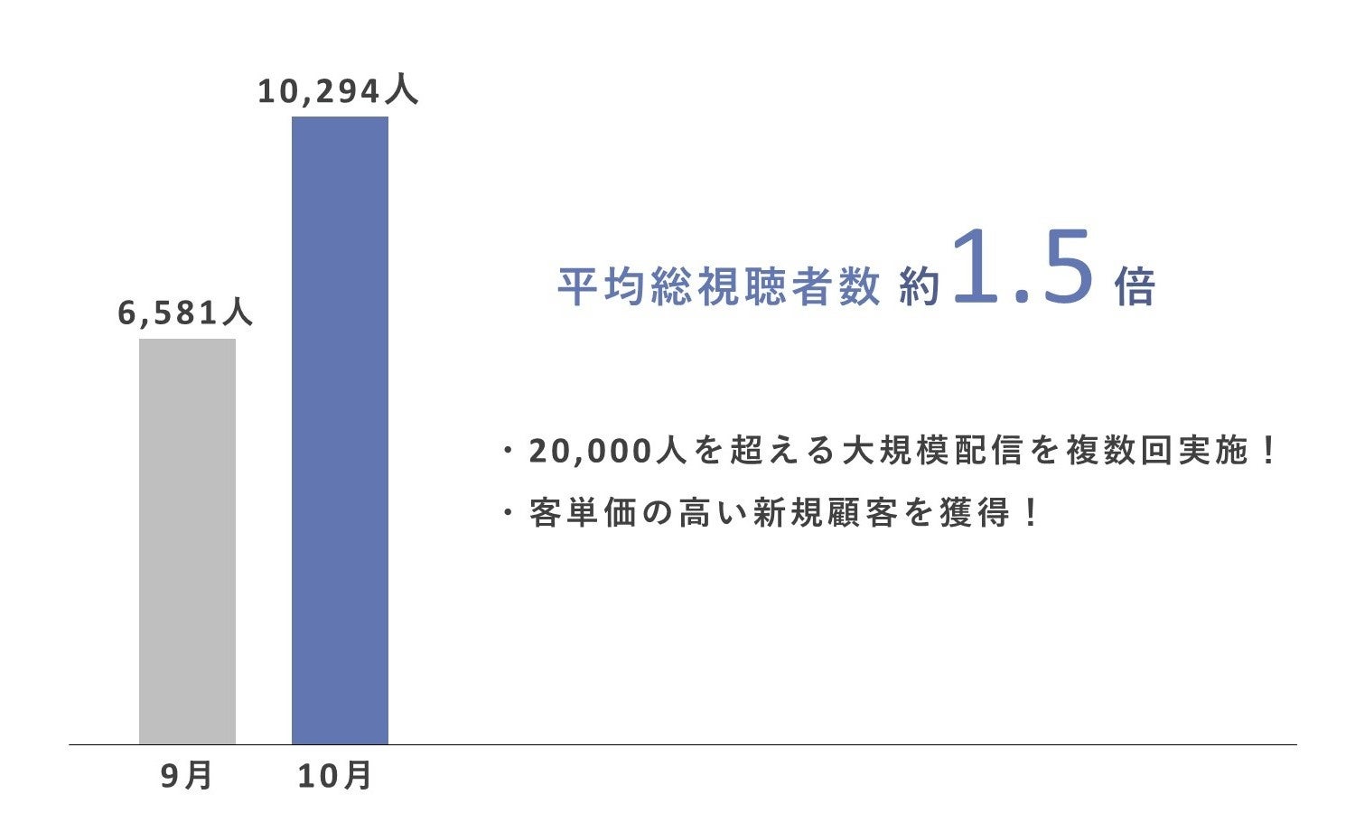 CuR}[X厖uZXgvԔ13,000~˔jI