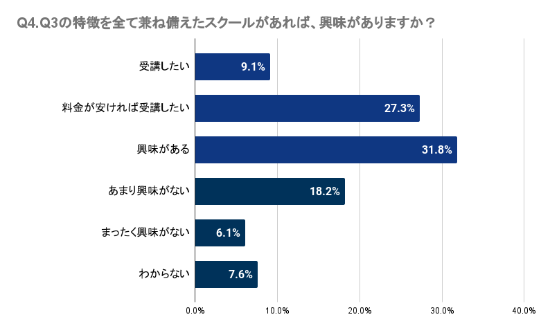 y茧zqǂ̉pbXN[ɖmȌʂȂl30.0%`44.0%BwZm̉p̎Ƃɑ΂Ă30.0%`67.0%̐lmȌʂB