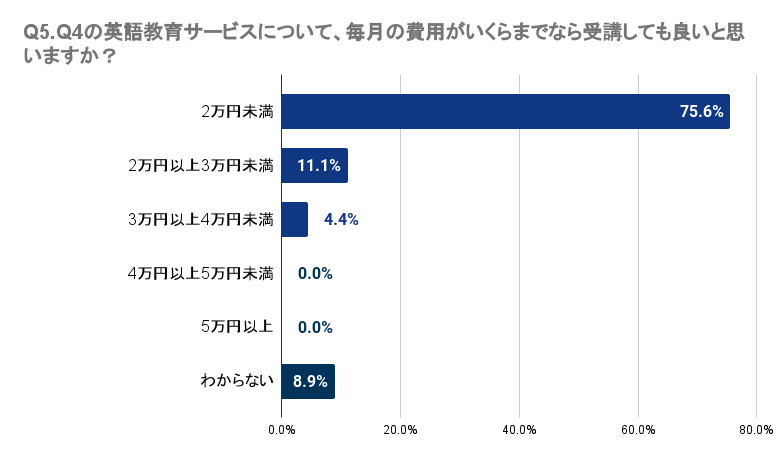 y茧zqǂ̉pbXN[ɖmȌʂȂl30.0%`44.0%BwZm̉p̎Ƃɑ΂Ă30.0%`67.0%̐lmȌʂB