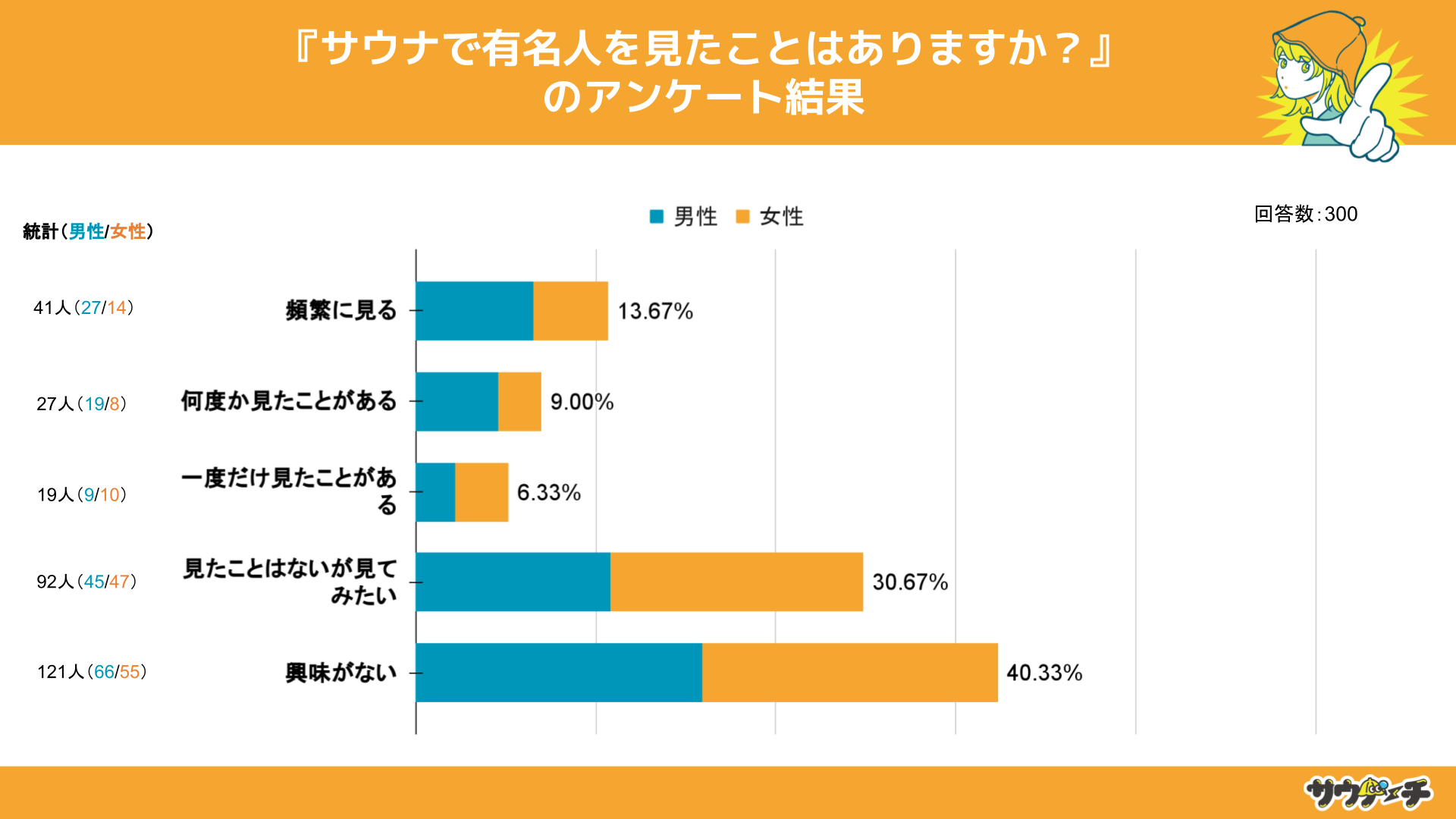 10`30j̖30%ATEiŗLlƂƉ񓚁yTEiŌLlɂẴAP[gz