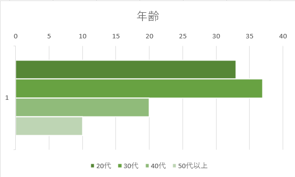 2030́AdƐȂ琶|Iɑ؁IȎ̃}lWgƂ́H