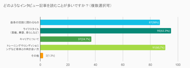 X|[cɑłޏ71.3%wĝƂ̌m肽xyX|[cnWEBfBAɊւ钲ʁz