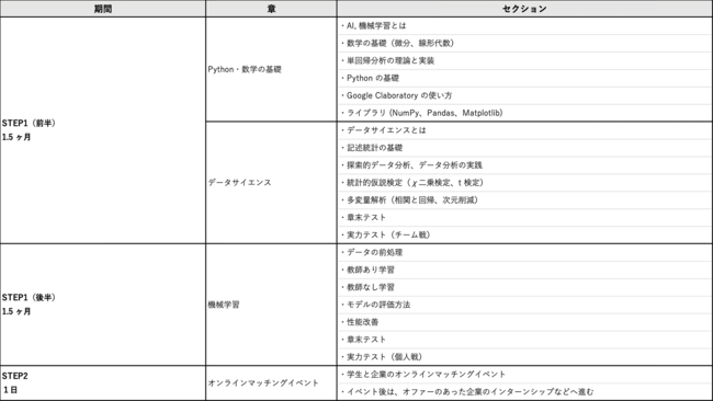 ẃuAIEf[^TCGXlވ琬vO by doda LpX[~vWJn