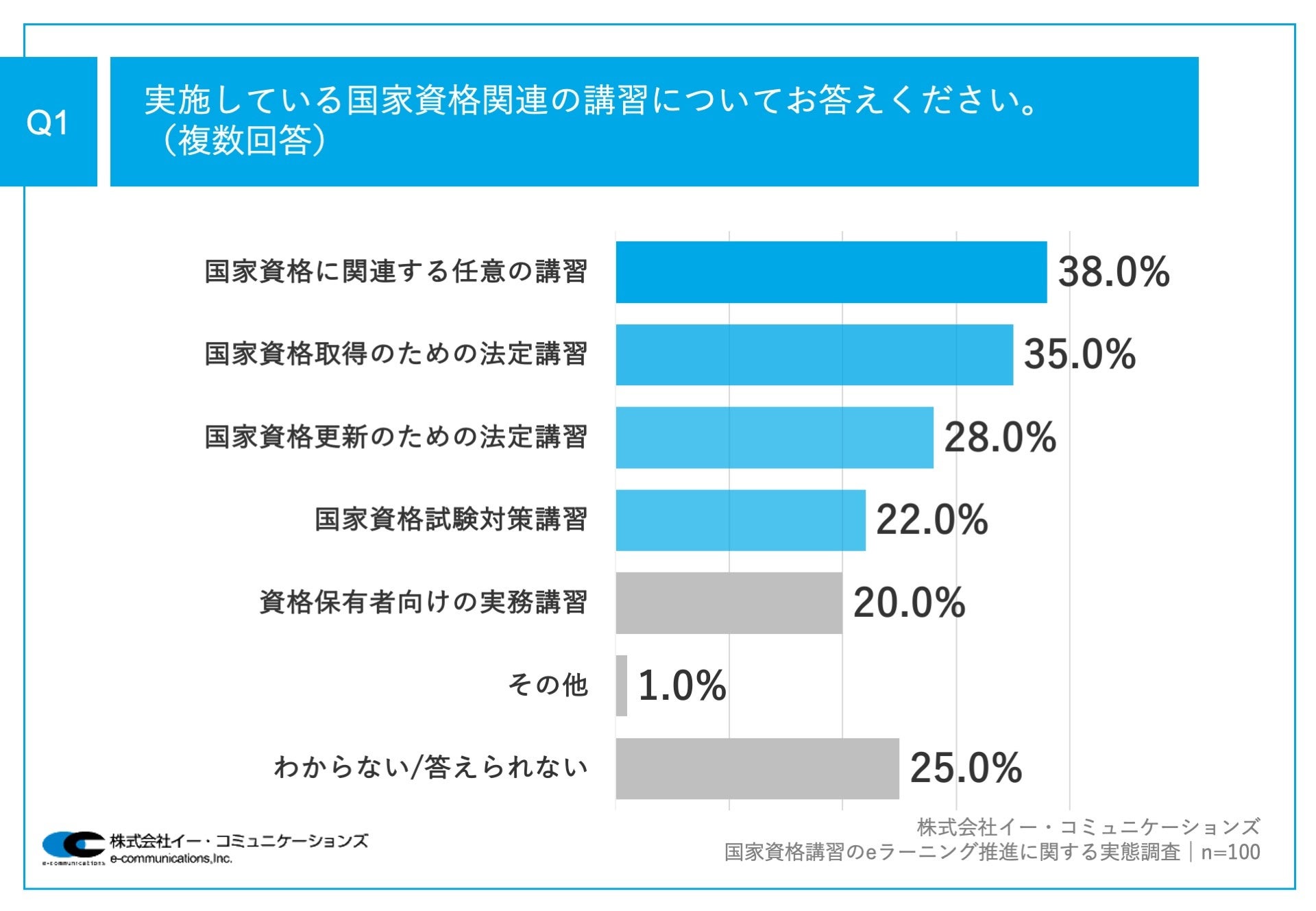 ye[jOiލƎiuKz61.9%A5Nȓ̍ƎiuKufW^vӌ@Ae[jOiɂāA4ȏォuȂ̌mEh~vۑ莋鐺