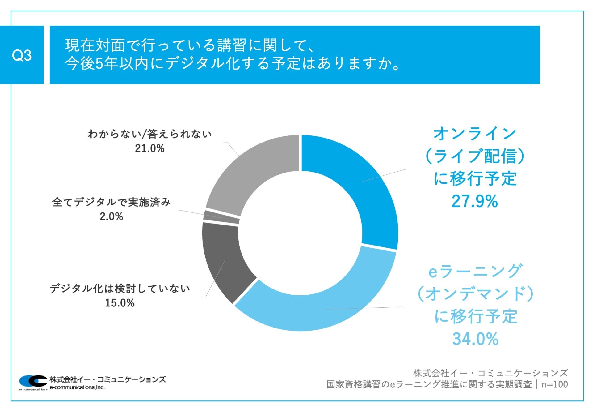 ye[jOiލƎiuKz61.9%A5Nȓ̍ƎiuKufW^vӌ@Ae[jOiɂāA4ȏォuȂ̌mEh~vۑ莋鐺