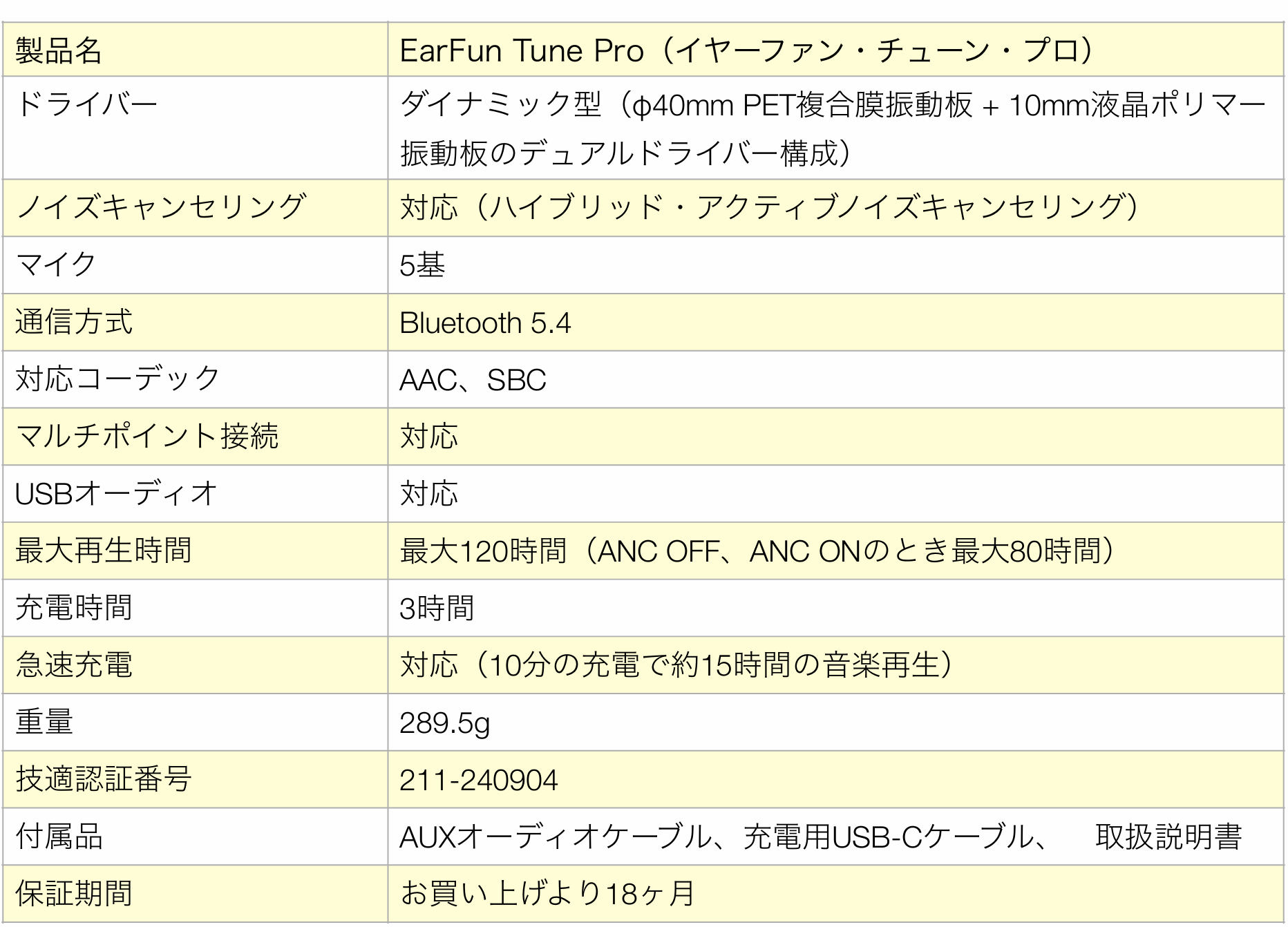 fA_Ci~bNhCo[ځAmCL&nC]ΉBluetoothwbhzuEarFun Tune Prov