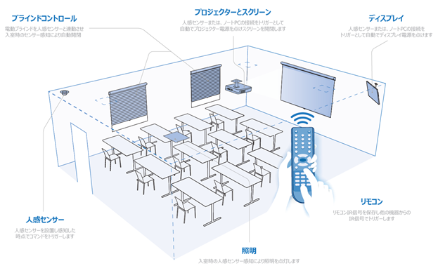 Blustreamiu[Xg[ЁjHDMICCRg[̍戵JnI111ijI