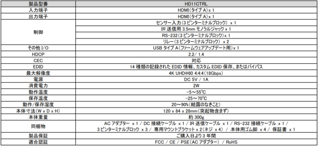 Blustreamiu[Xg[ЁjHDMICCRg[̍戵JnI111ijI