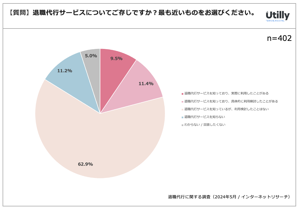 ސEsT[rX̔Fm83.8% | ސEsT[rXɊւӎ(2024N5)