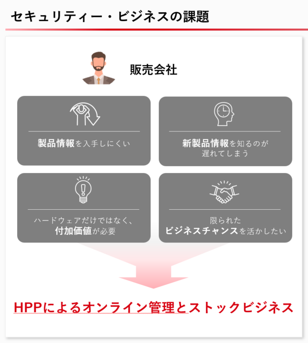 Hikvision Hik-Partner Pro^pX^[ĝm点