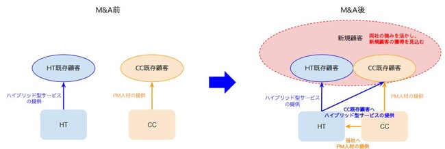 nCubheNmW[Y LX[RTeBOЂ̊擾iqЉjɊւ邨m点