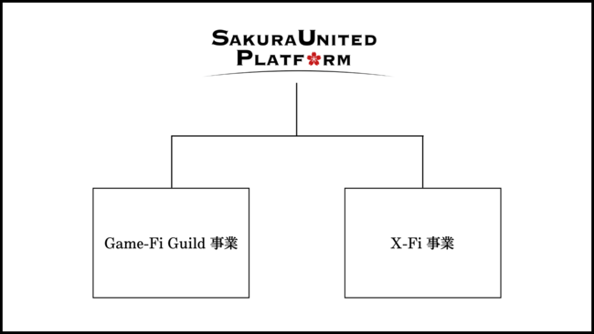 SAKURA GUILD GAMES PTE.LTD.́AySAKURA UNITED PLATFORM PTE.LTD.z֏ύXAVȈ𓥂ݏo܂B