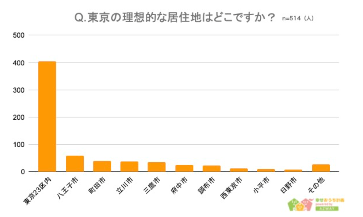 yɏZ񂾂炵ƃLOz񓚎514lAP[g